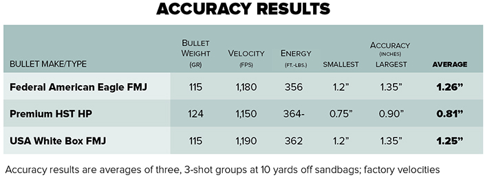 Kimber R7 Mako accuracy results
