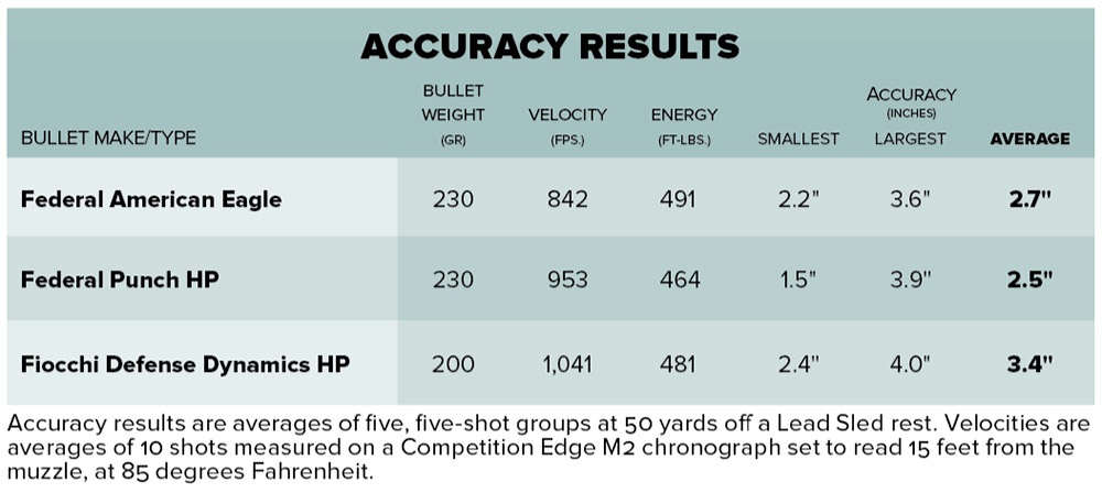 Ruger LC Carbine 45 shooting results