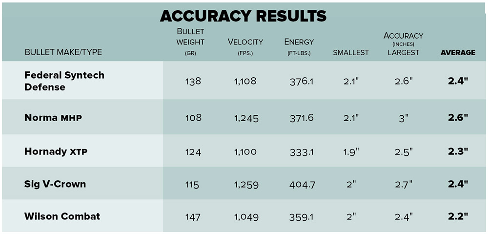 Springfield Armory Echelon shooting results