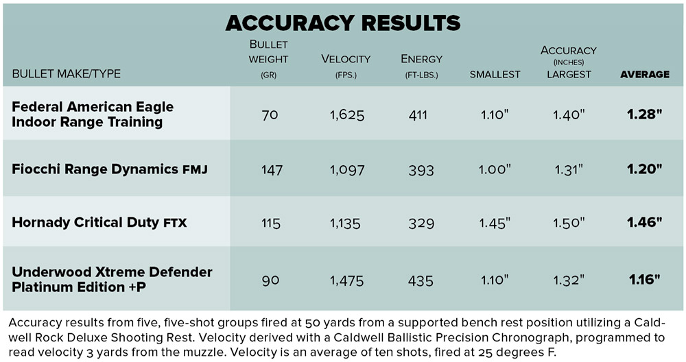 Mitchell Defense Tactical Rat Dog shooting results