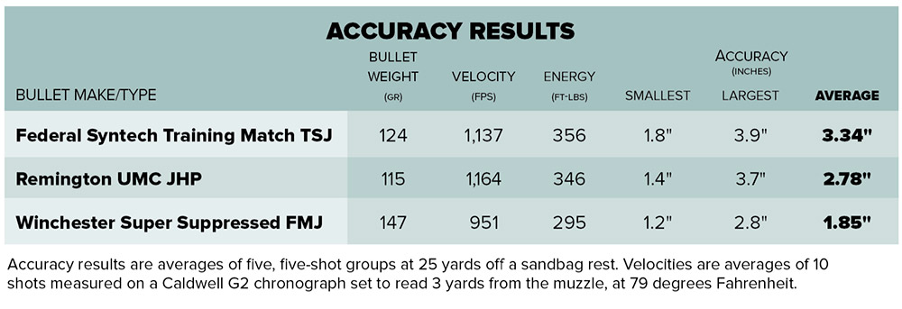 EAA MC9 Disruptor shooting results