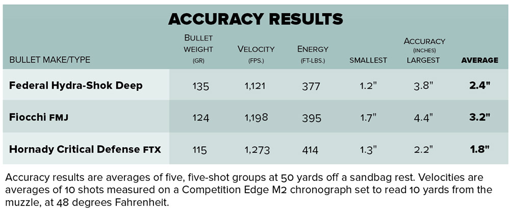 Smith & Wesson M&P FPC shooting results