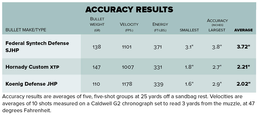S&W M&P 9 M2.0 Metal shooting results