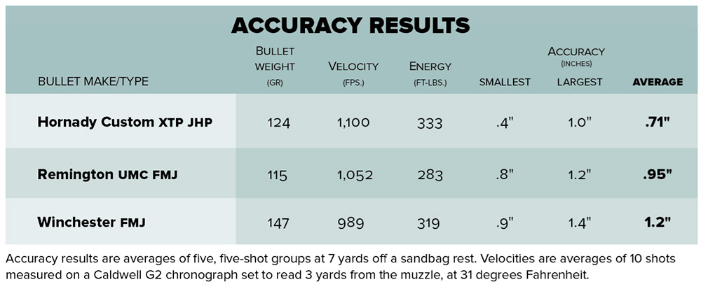 FN Reflex MRD shooting results