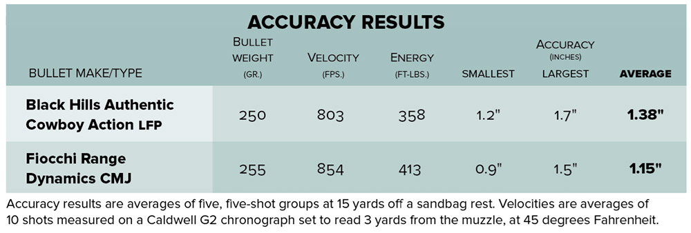 Taurus Judge Home Defender accuracy results